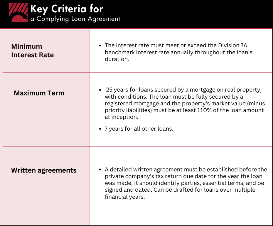 Understanding Div 7A Loan Causbrooks